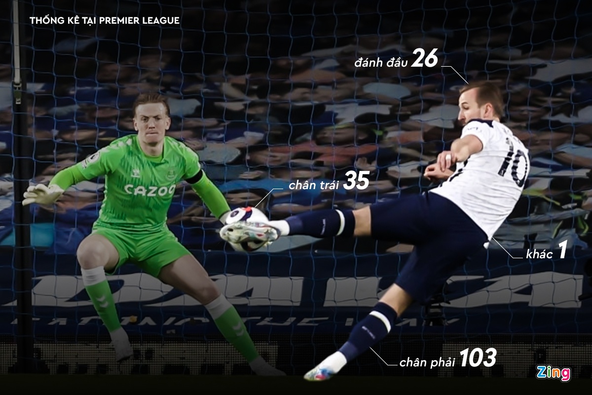 Kane gia nhap MU anh 9