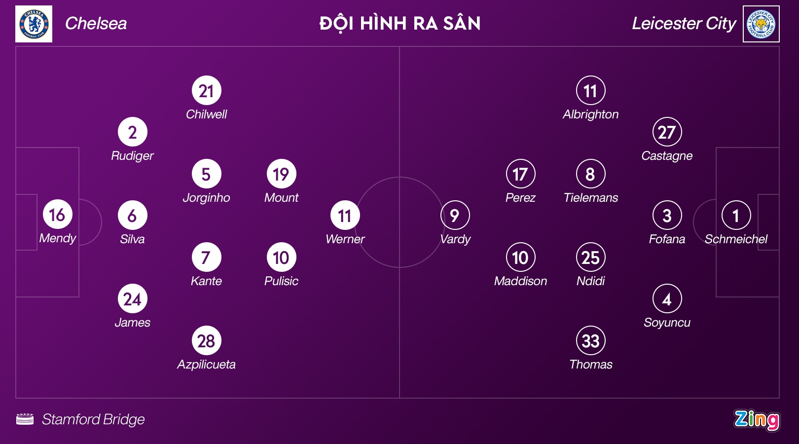 Chelsea dau Leicester anh 4