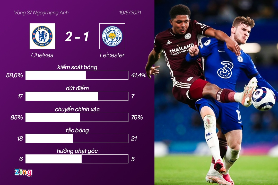 Chelsea dau Leicester anh 3