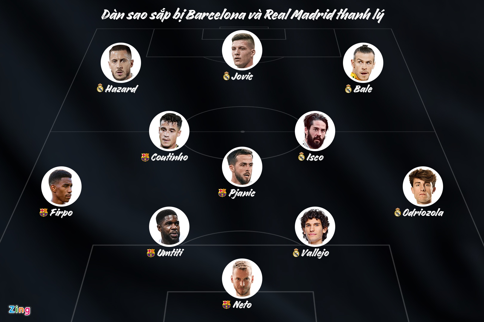 Real Madrid Barcelona anh 1