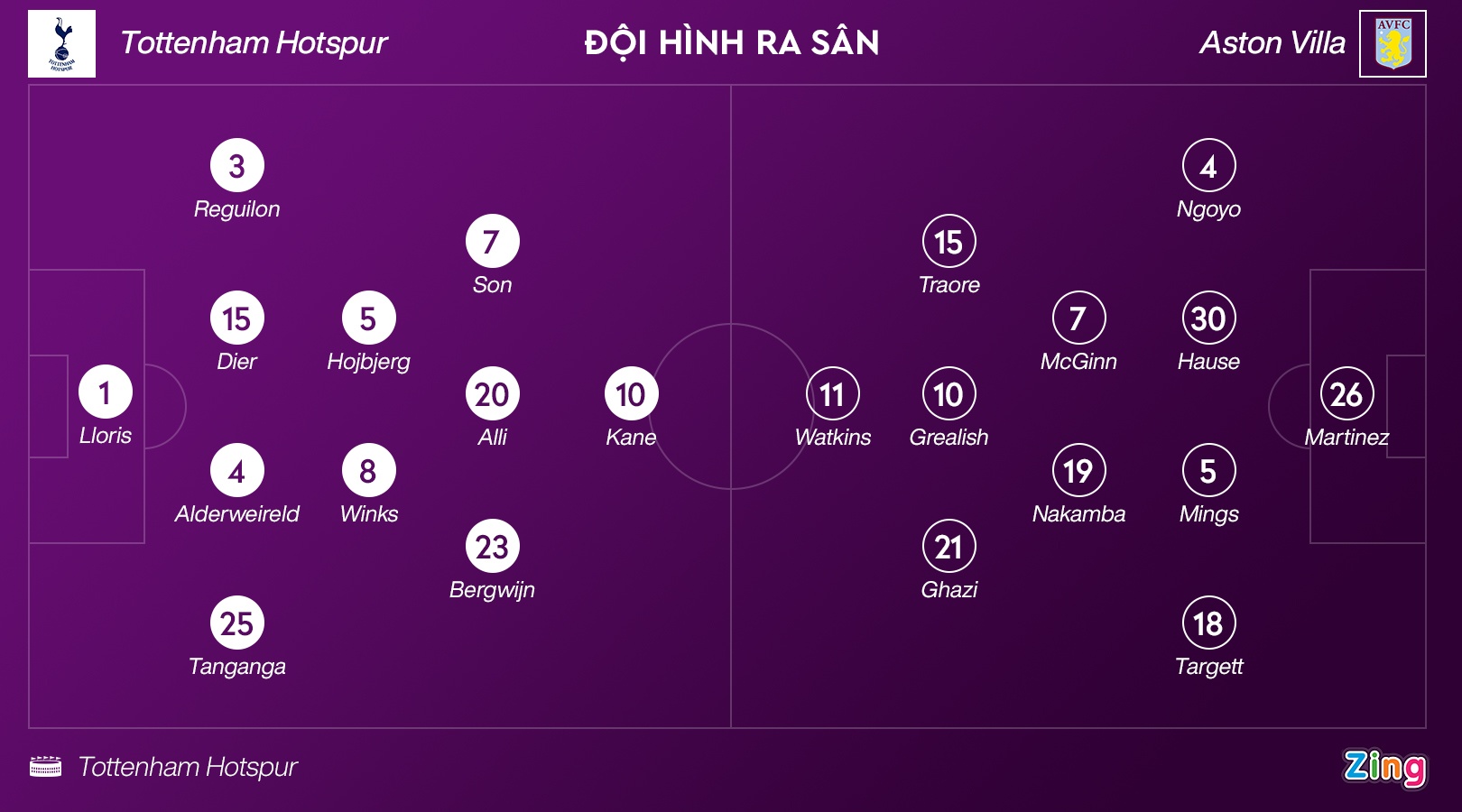 Tottenham dau Aston Villa anh 13