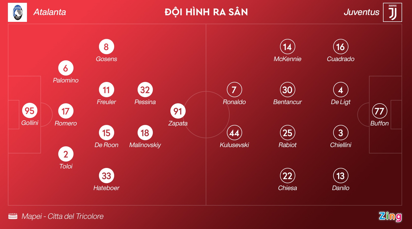 chung ket Coppa Italia anh 4