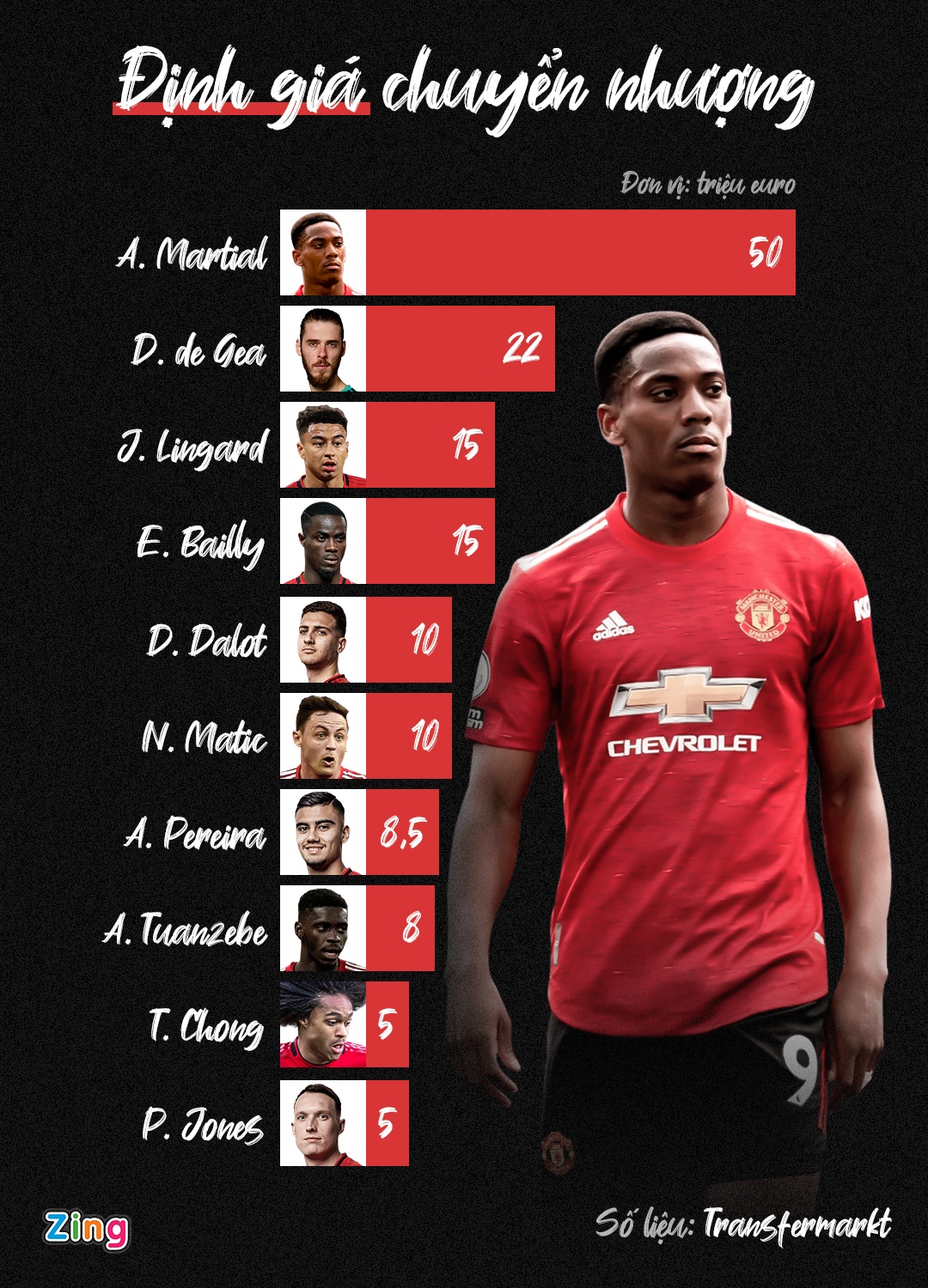 MU ban 10 cau thu anh 1