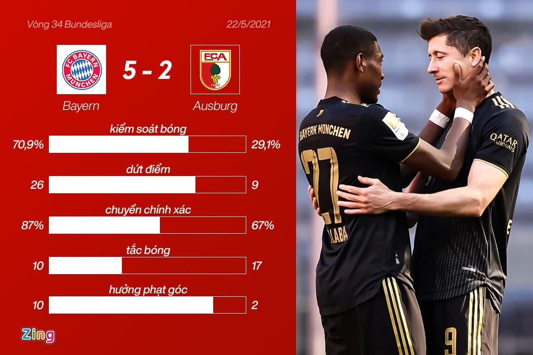 Lewandowski san sang pha ky luc ton tai 49 nam anh 3