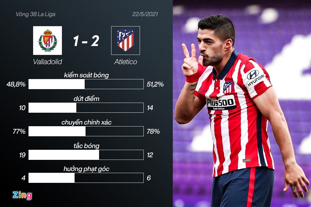 vo dich La Liga anh 3