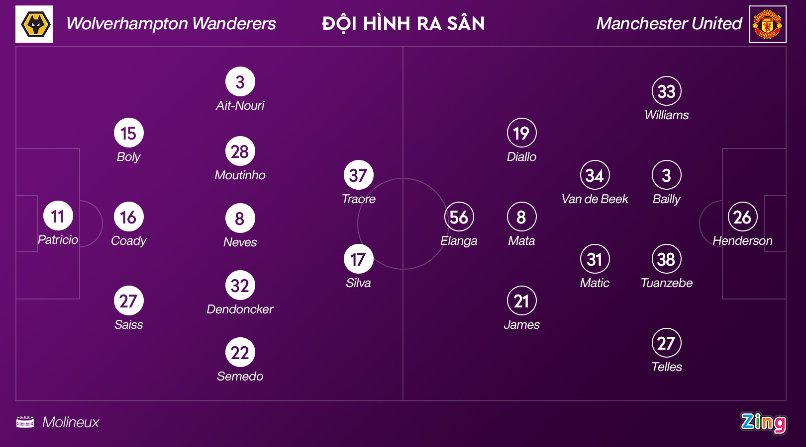 MU dau Wolves anh 11