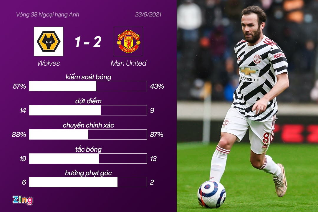 MU dau Wolves anh 10