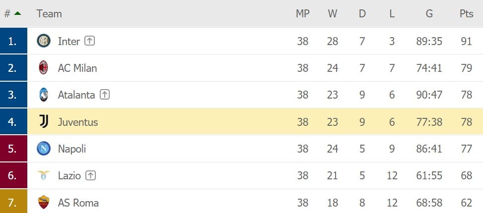 Ronaldo lap ky luc trong ngay khong ra san anh 9