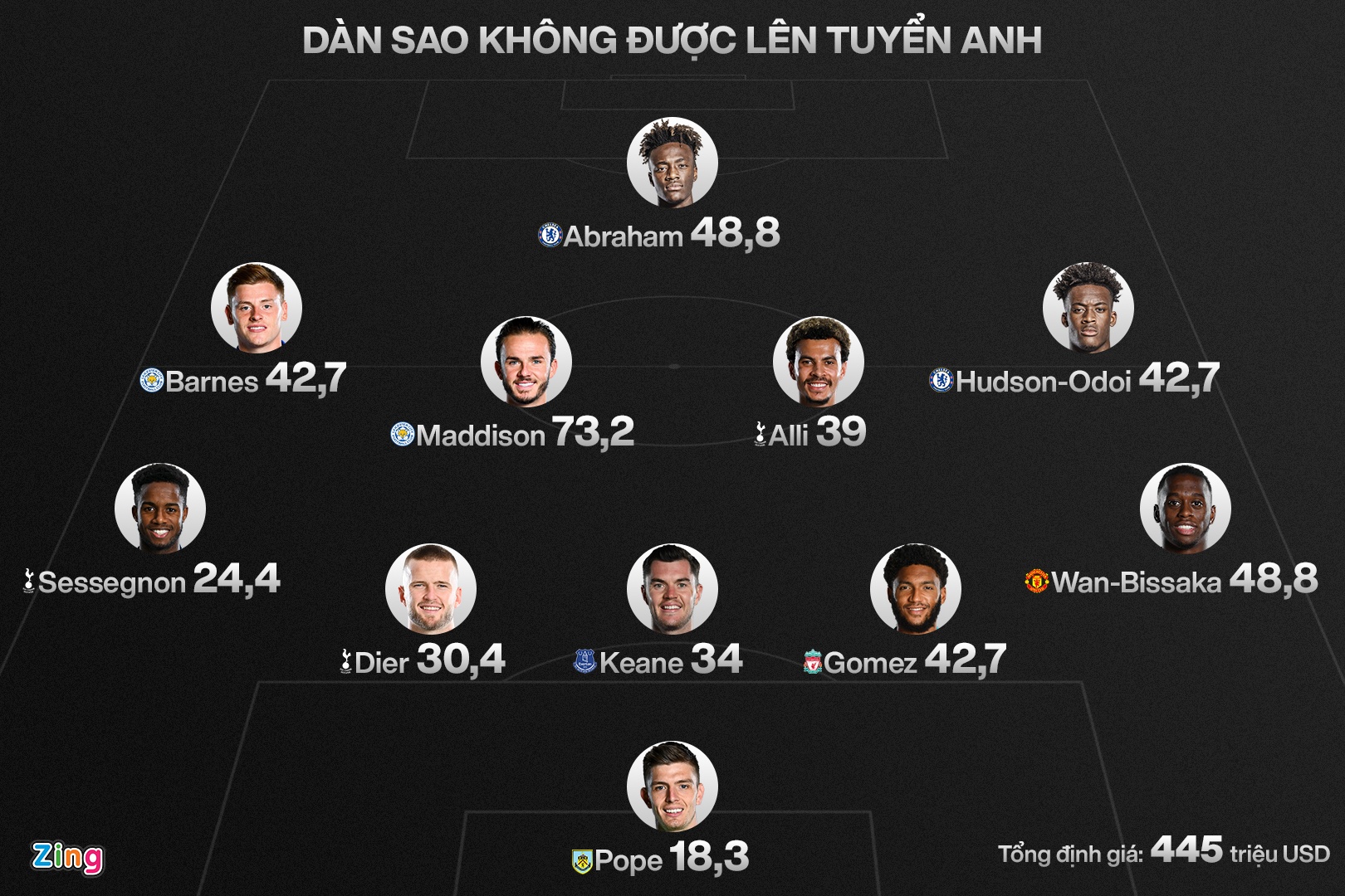 dan sao 445 trieu euro khong duoc len tuyen anh anh 1