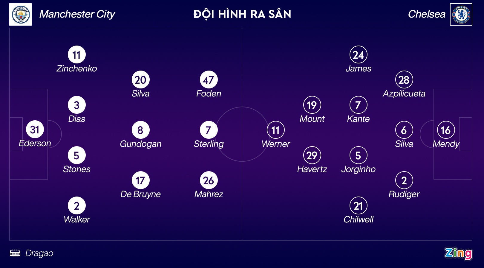 Man City vs Chelsea anh 4