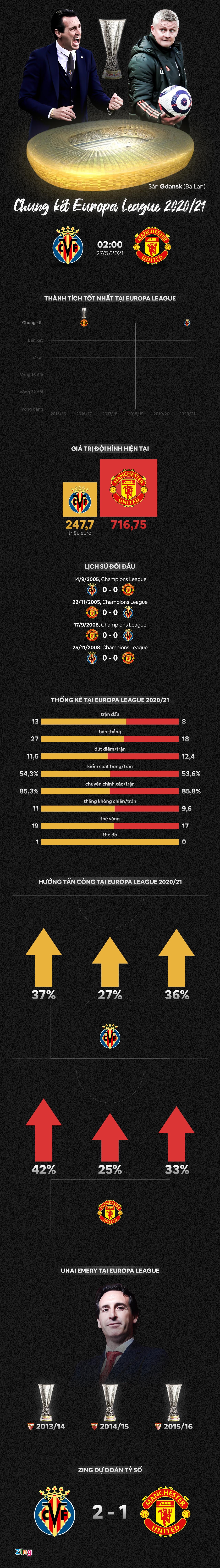 chung ket UEFA Europa League anh 1