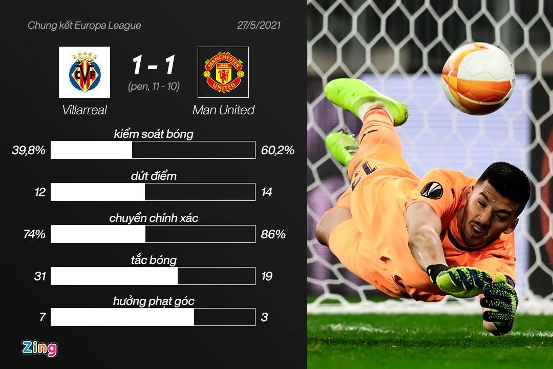 MU dau Villarreal anh 3