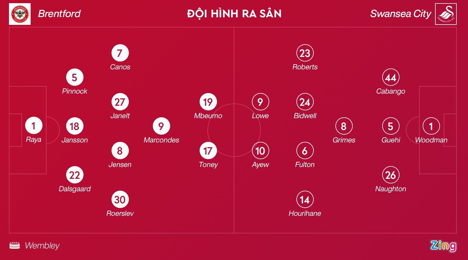 Play-off thang hang Premier League anh 3