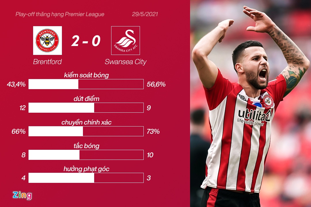 Play-off thang hang Premier League anh 2