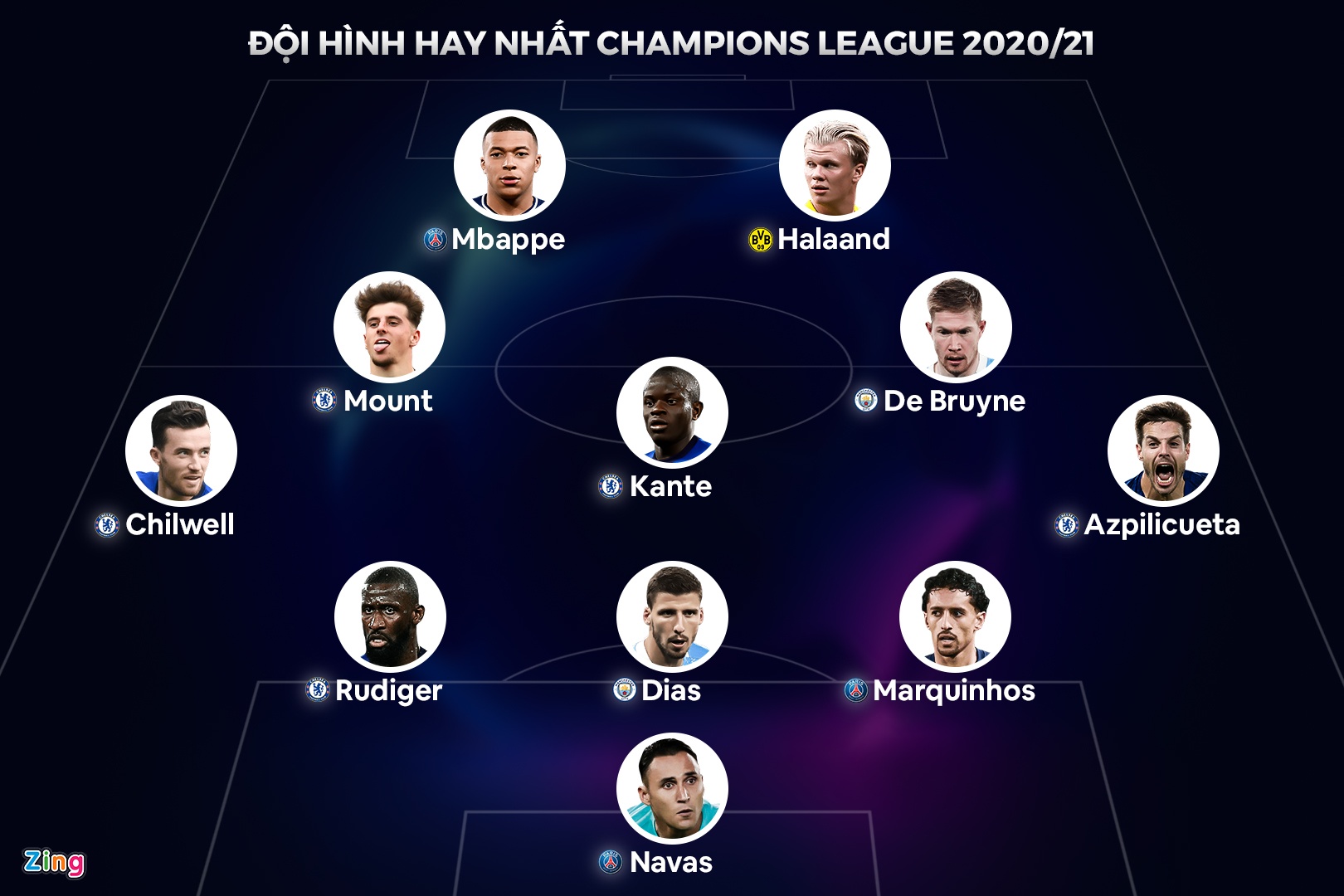 Doi hinh tieu bieu Champions League gay tranh cai anh 1