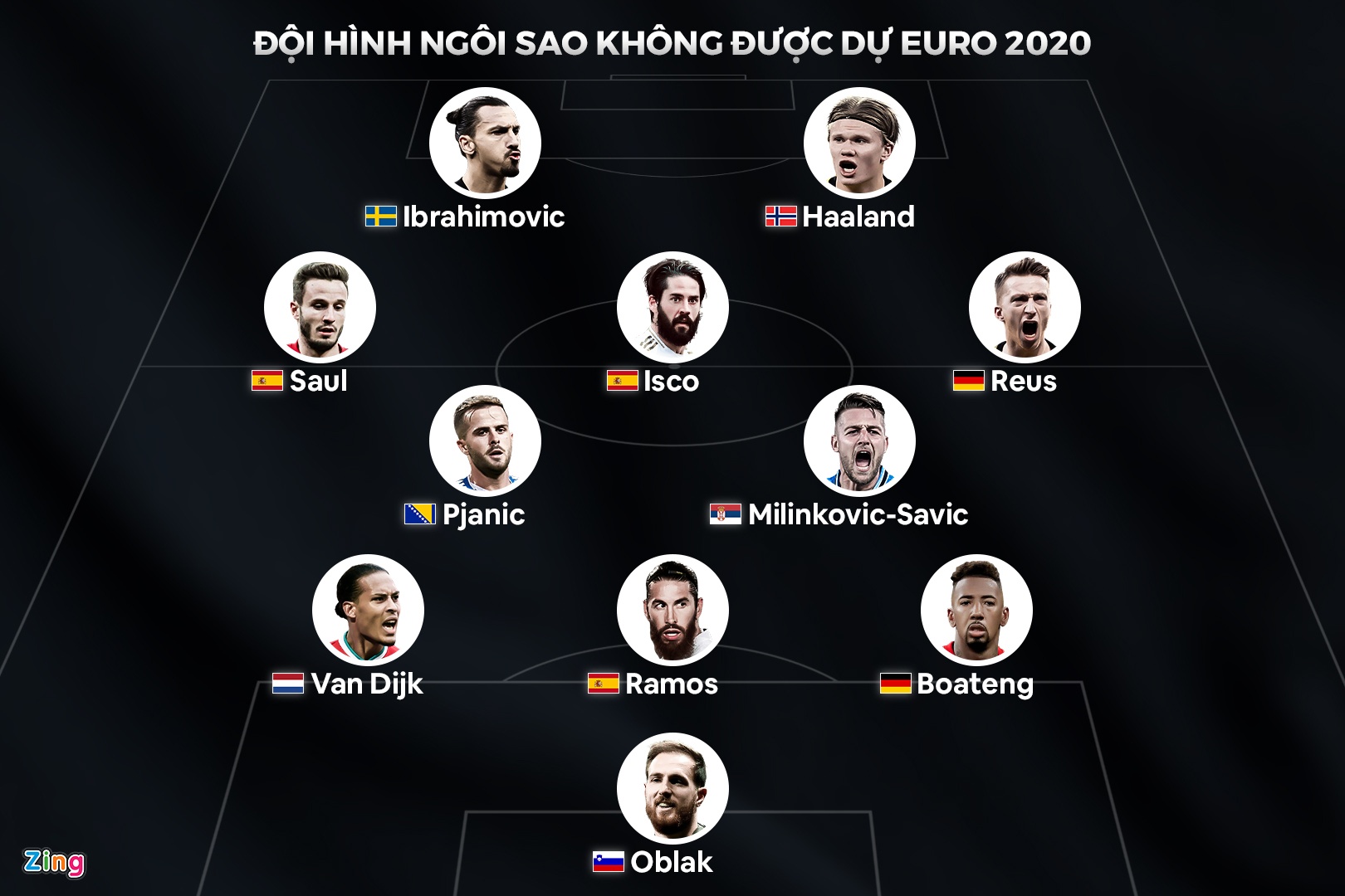 Dan sao khong duoc du Euro anh 1