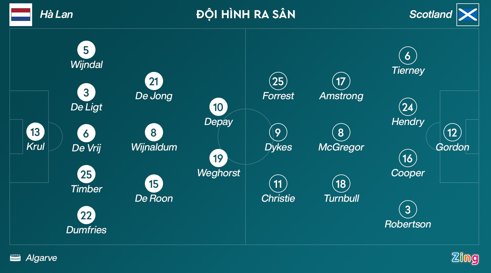 Depay lap cu dup anh 2