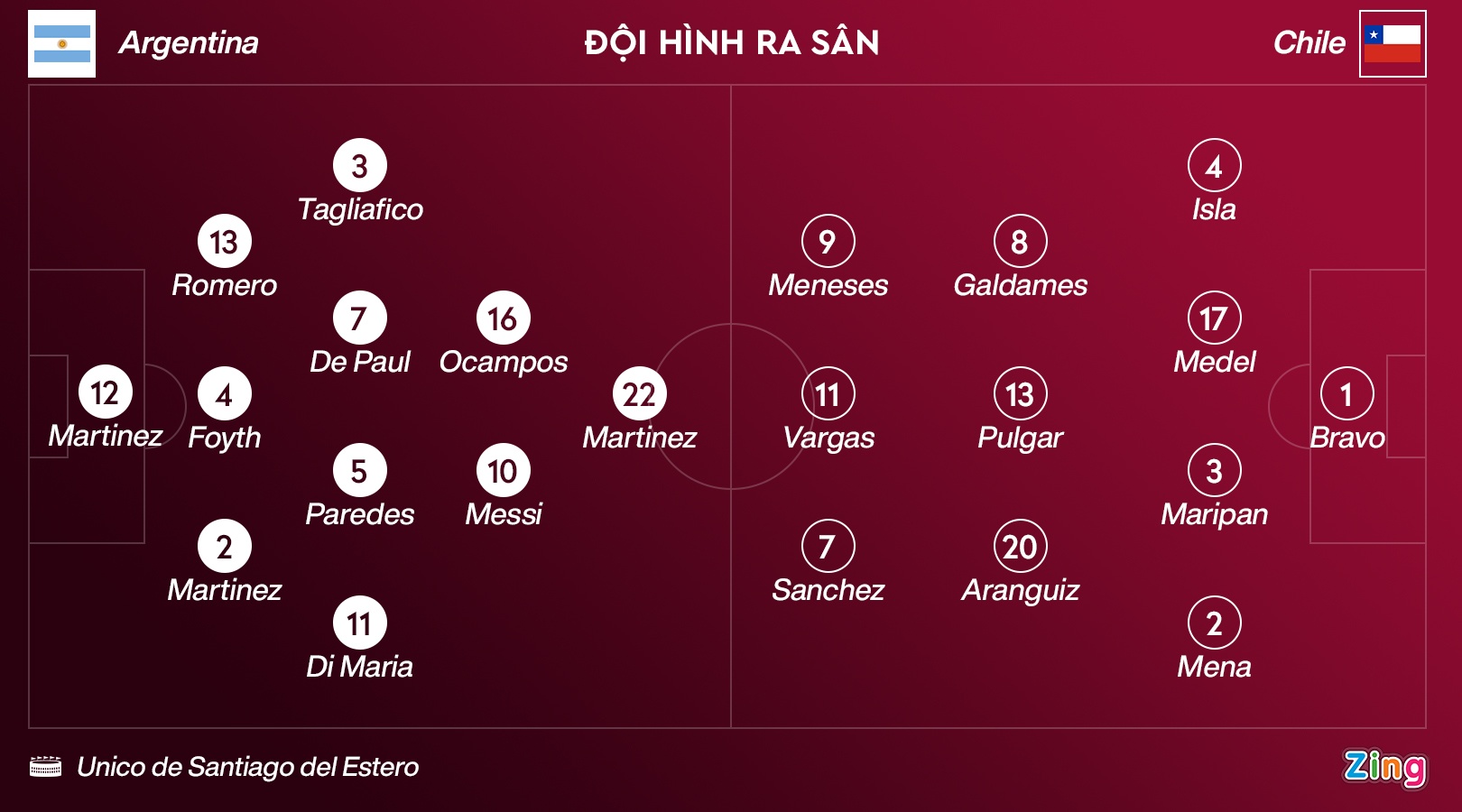 Argentina vs Chile anh 3