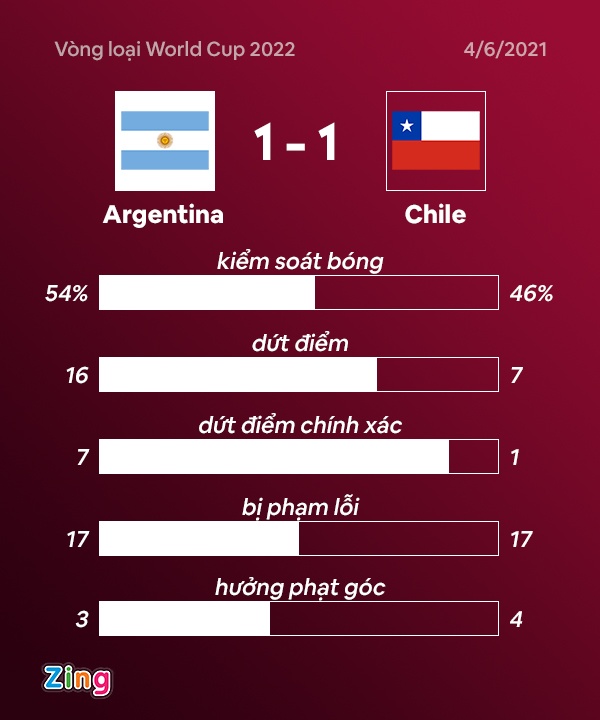 Argentina vs Chile anh 2