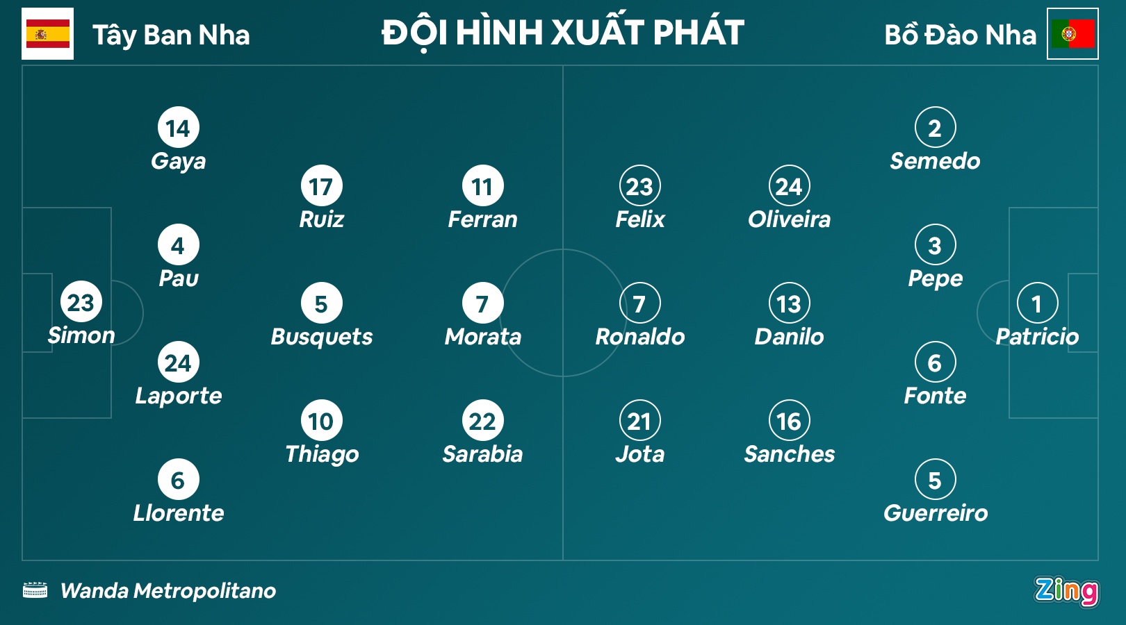 Bo Dao Nha dau Tay Ban Nha anh 3