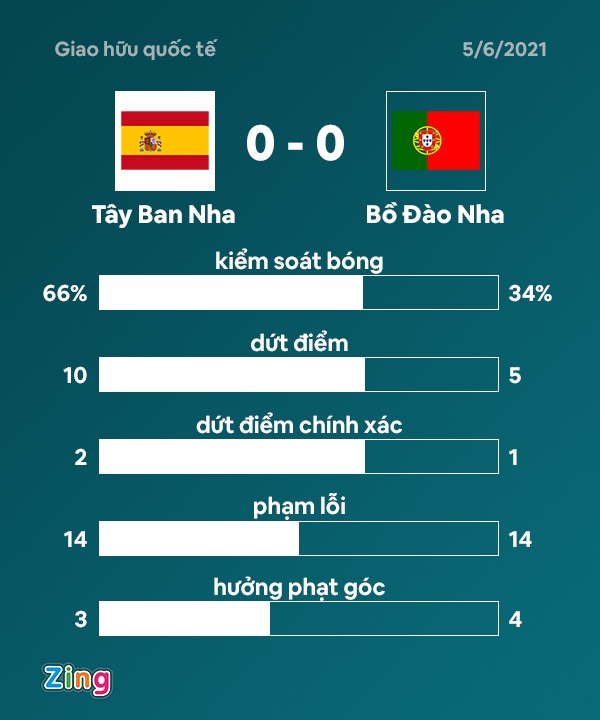 Bo Dao Nha dau Tay Ban Nha anh 2