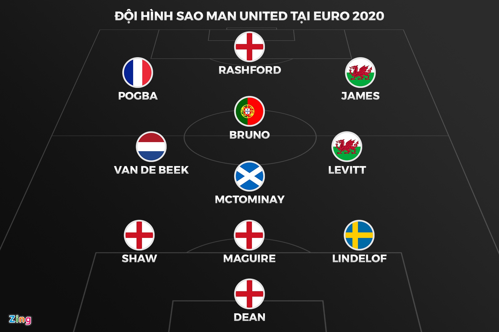 Dan cau thu Man Utd duoc ky vong toa sang tai Euro anh 1