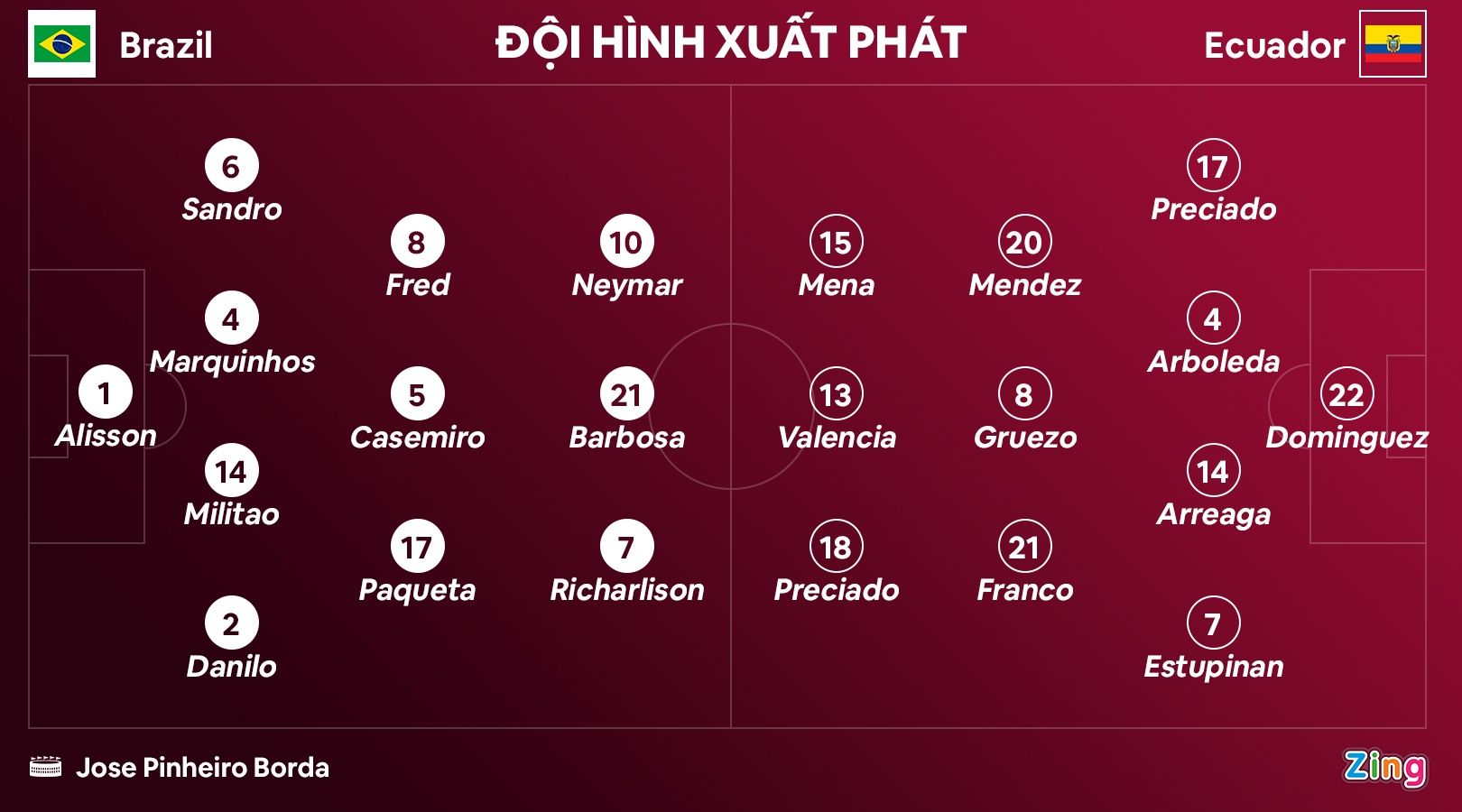 Brazil vs Ecuador anh 4