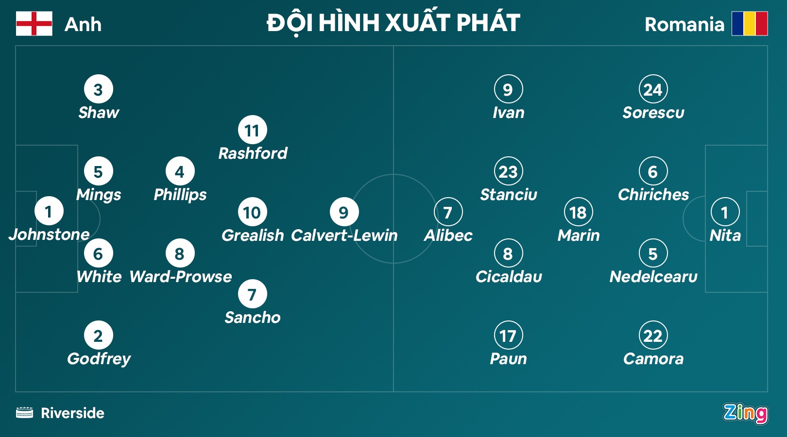 tuyen Anh dau Romania anh 3