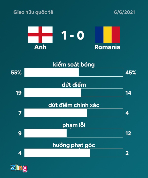 tuyen Anh dau Romania anh 2