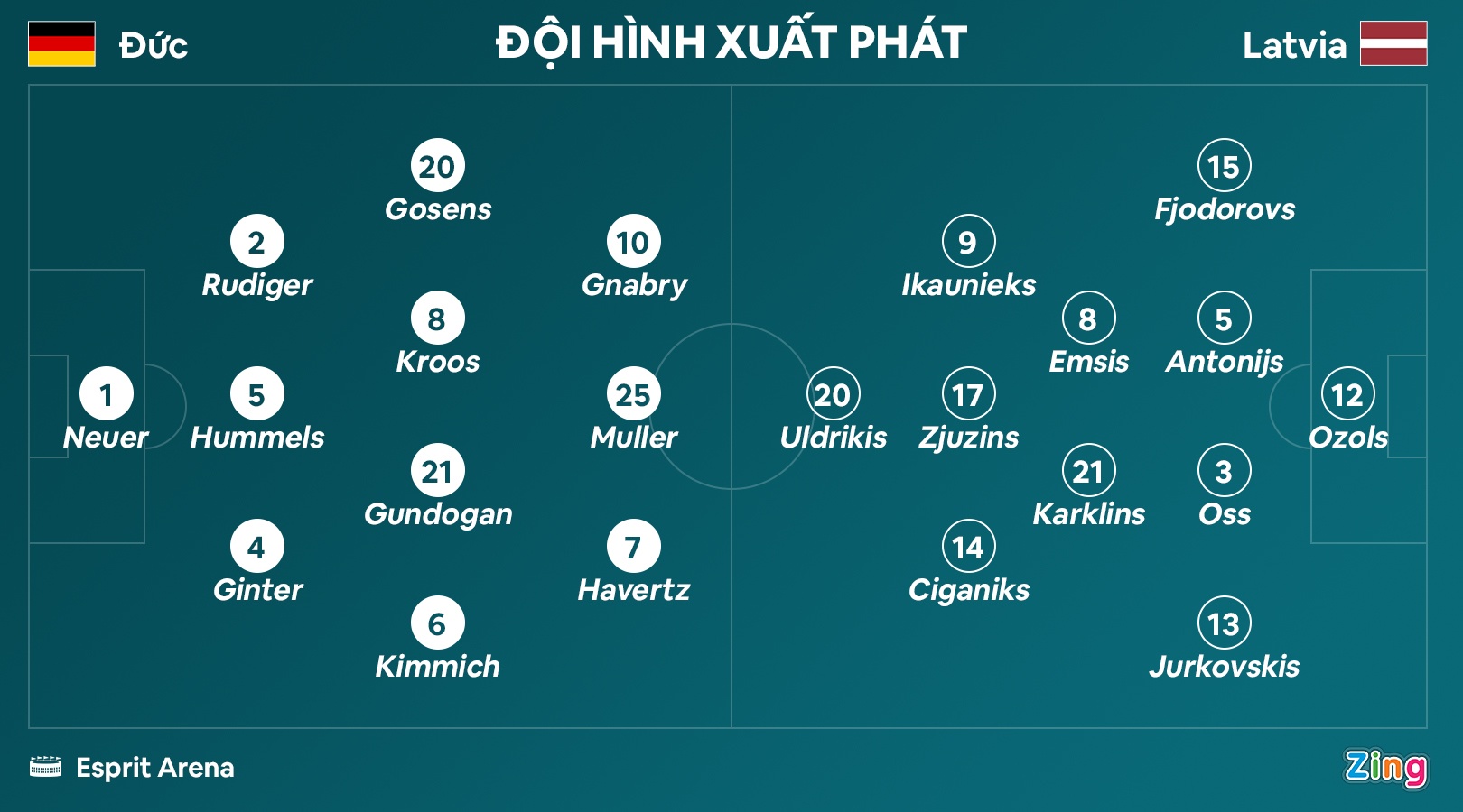 Duc dau voi Latvia anh 3