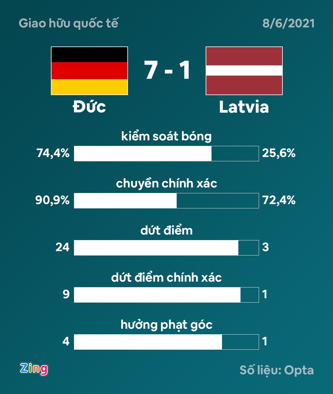Duc dau voi Latvia anh 2