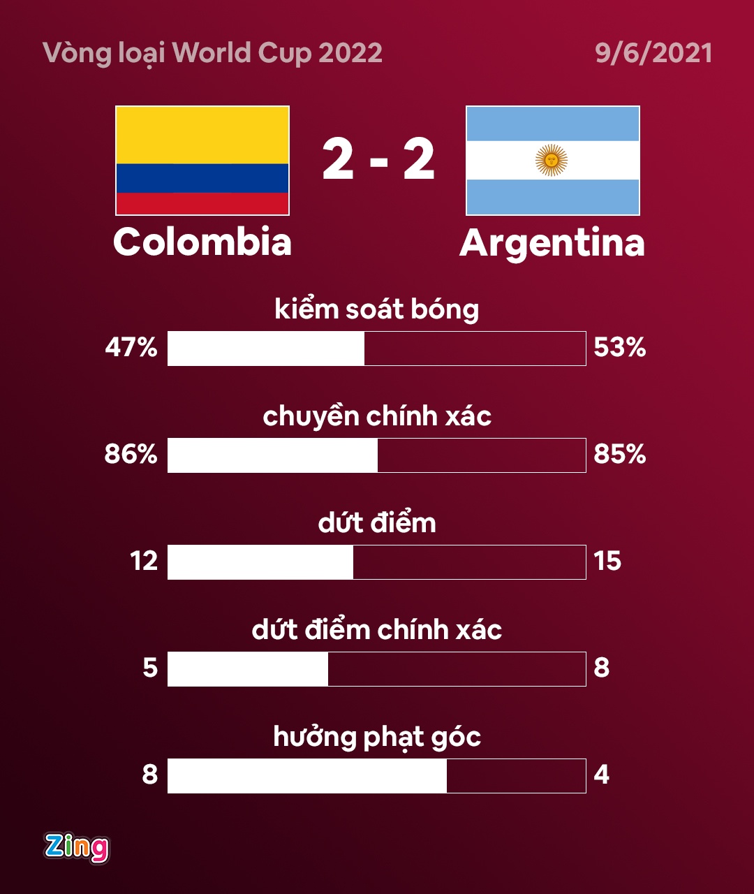 Colombia dau Argentina anh 3