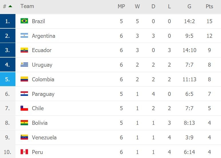 Colombia dau Argentina anh 4