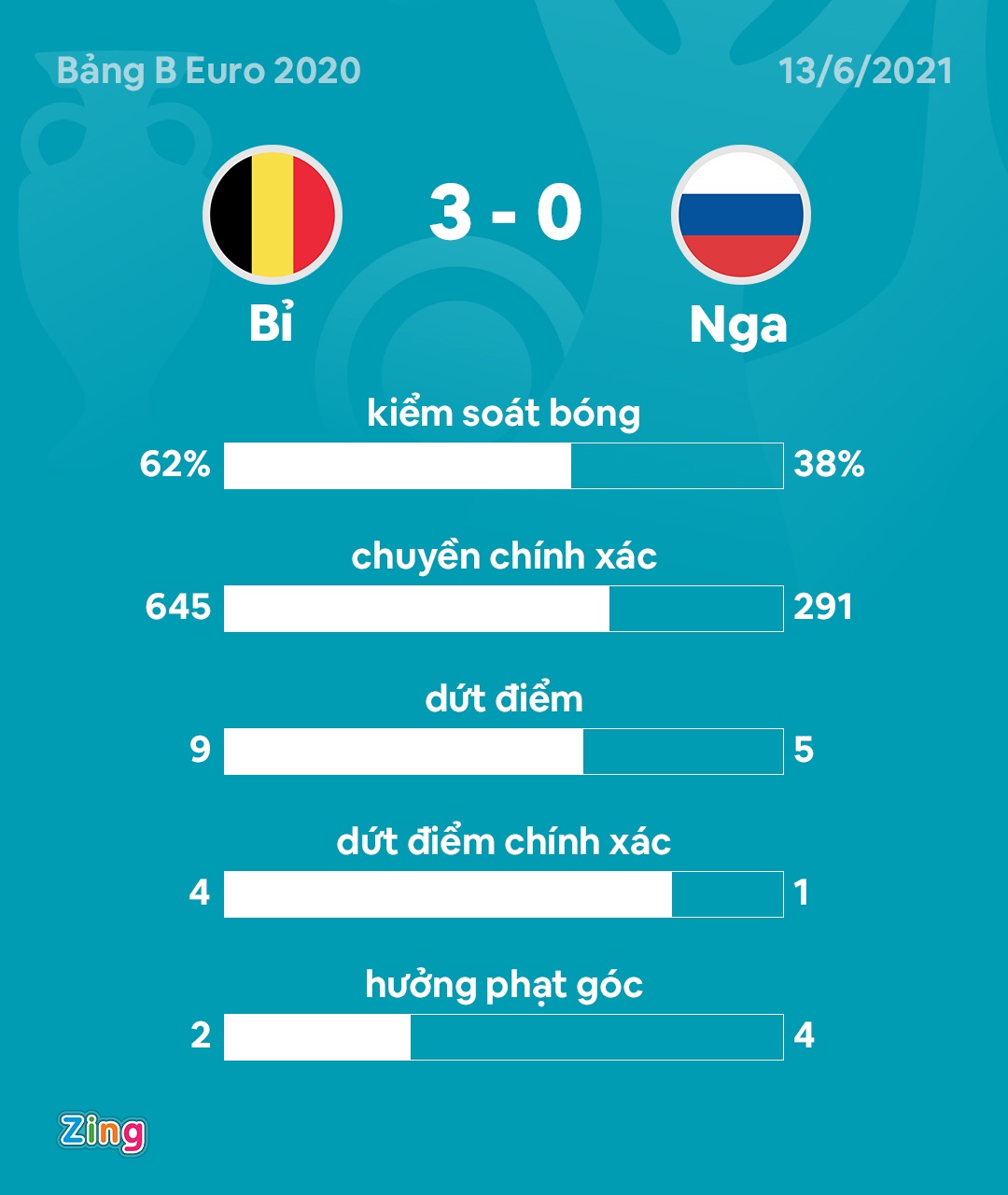 DT Bi vs Nga anh 3
