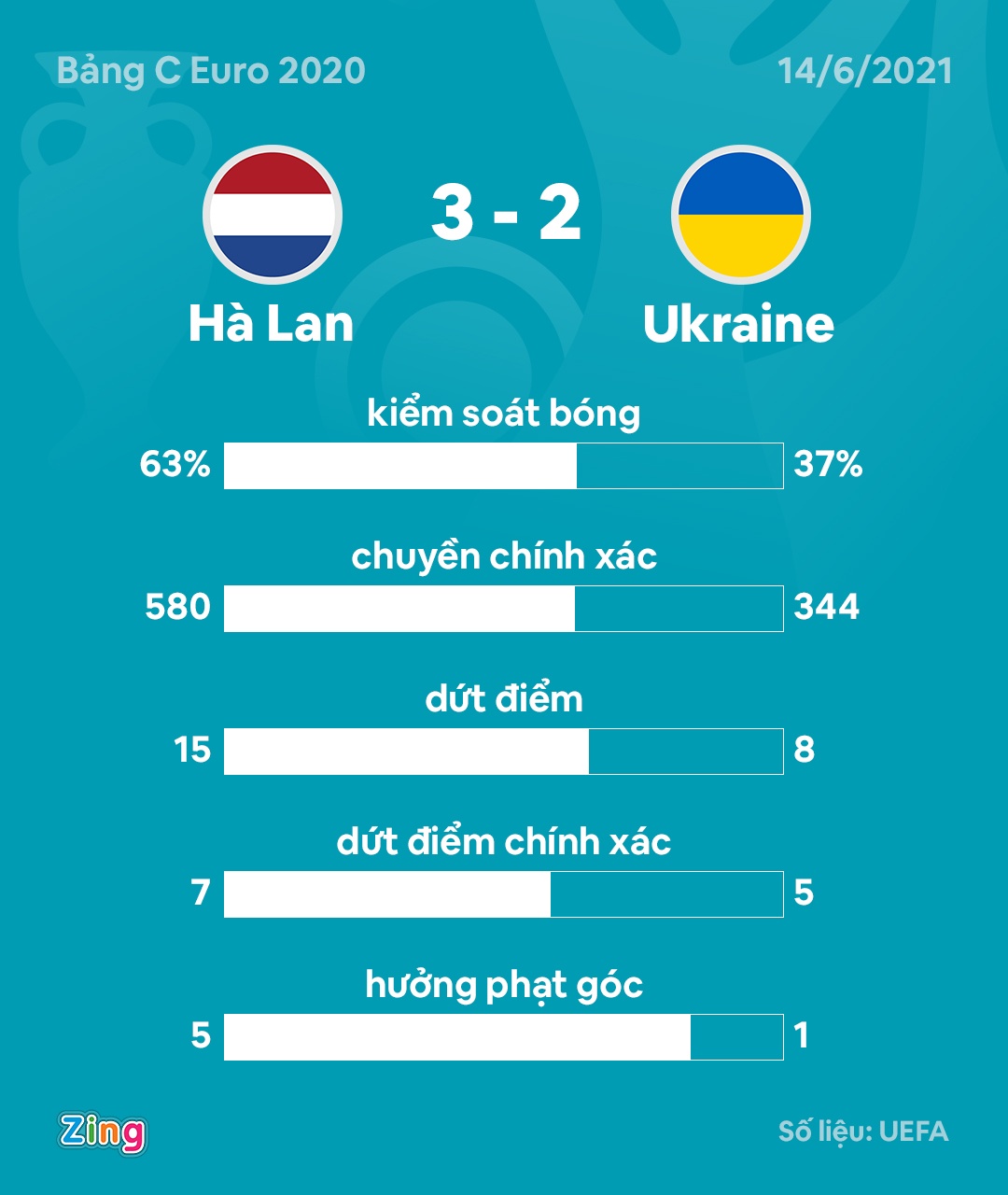 Su kien lan dau xuat hien trong lich su VCK Euro anh 11