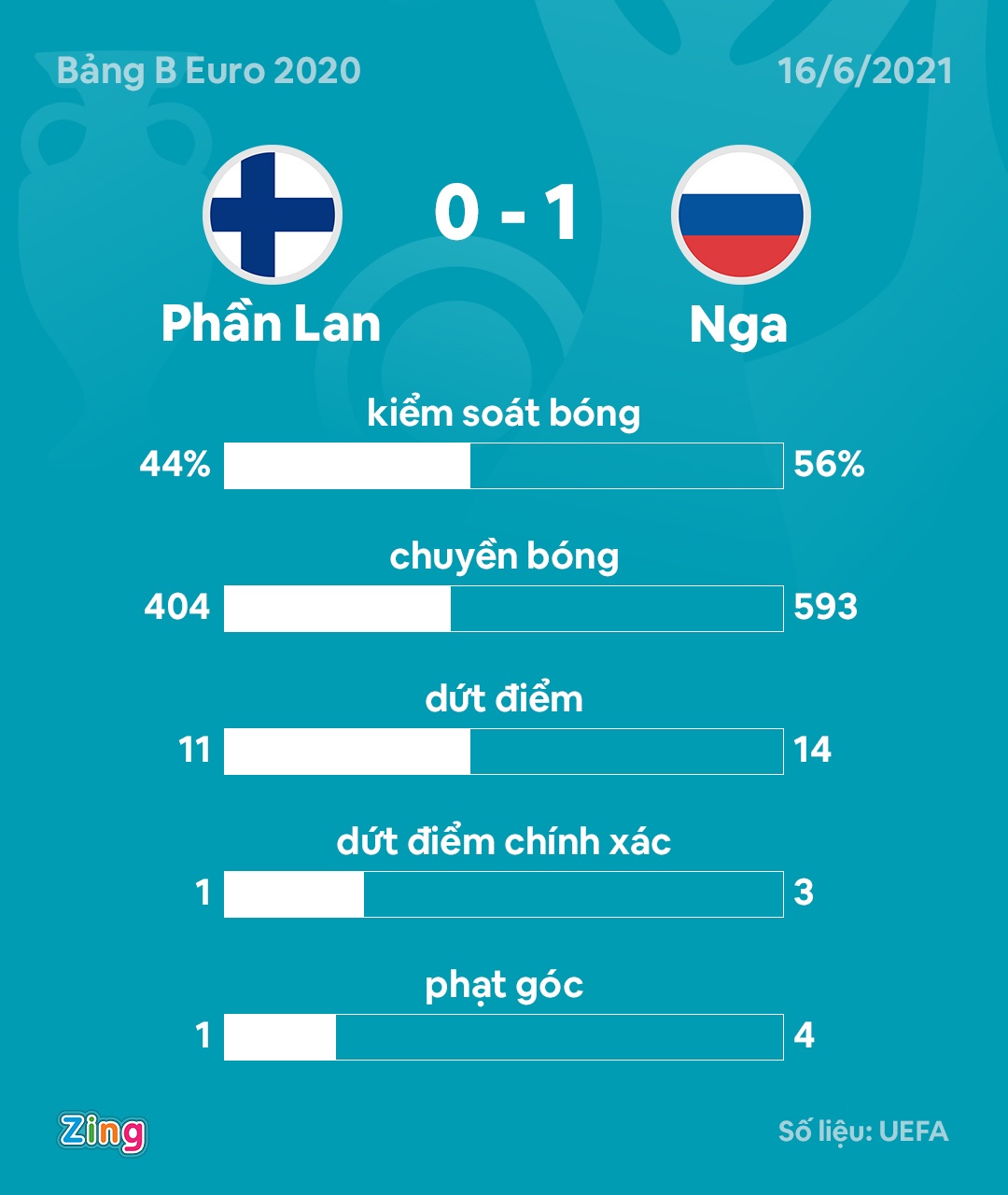 Phan Lan vs Nga anh 3