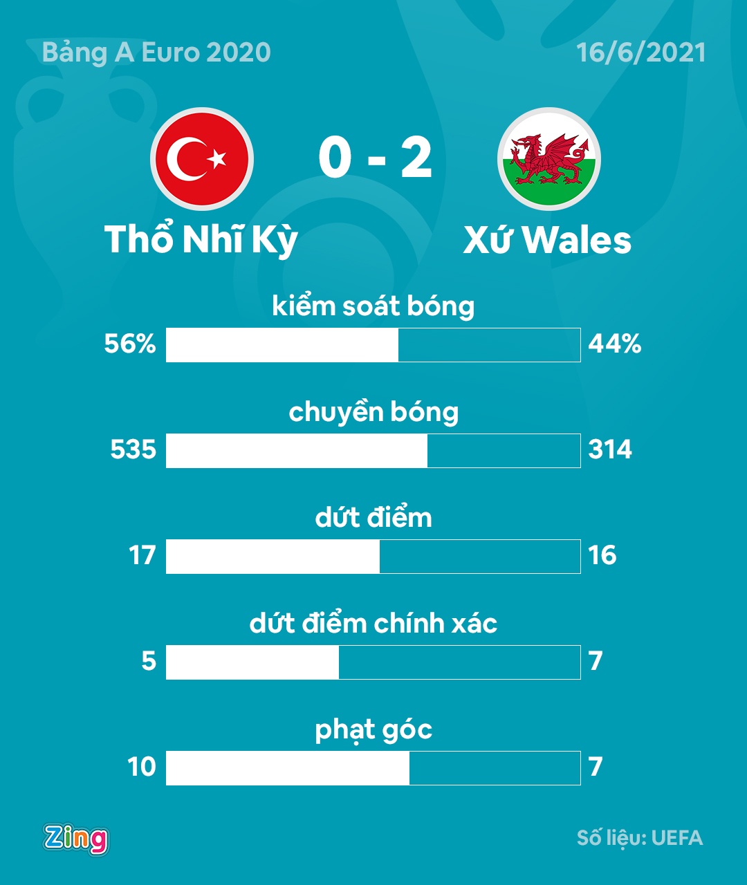 Wales dau Tho Nhi Ky anh 3