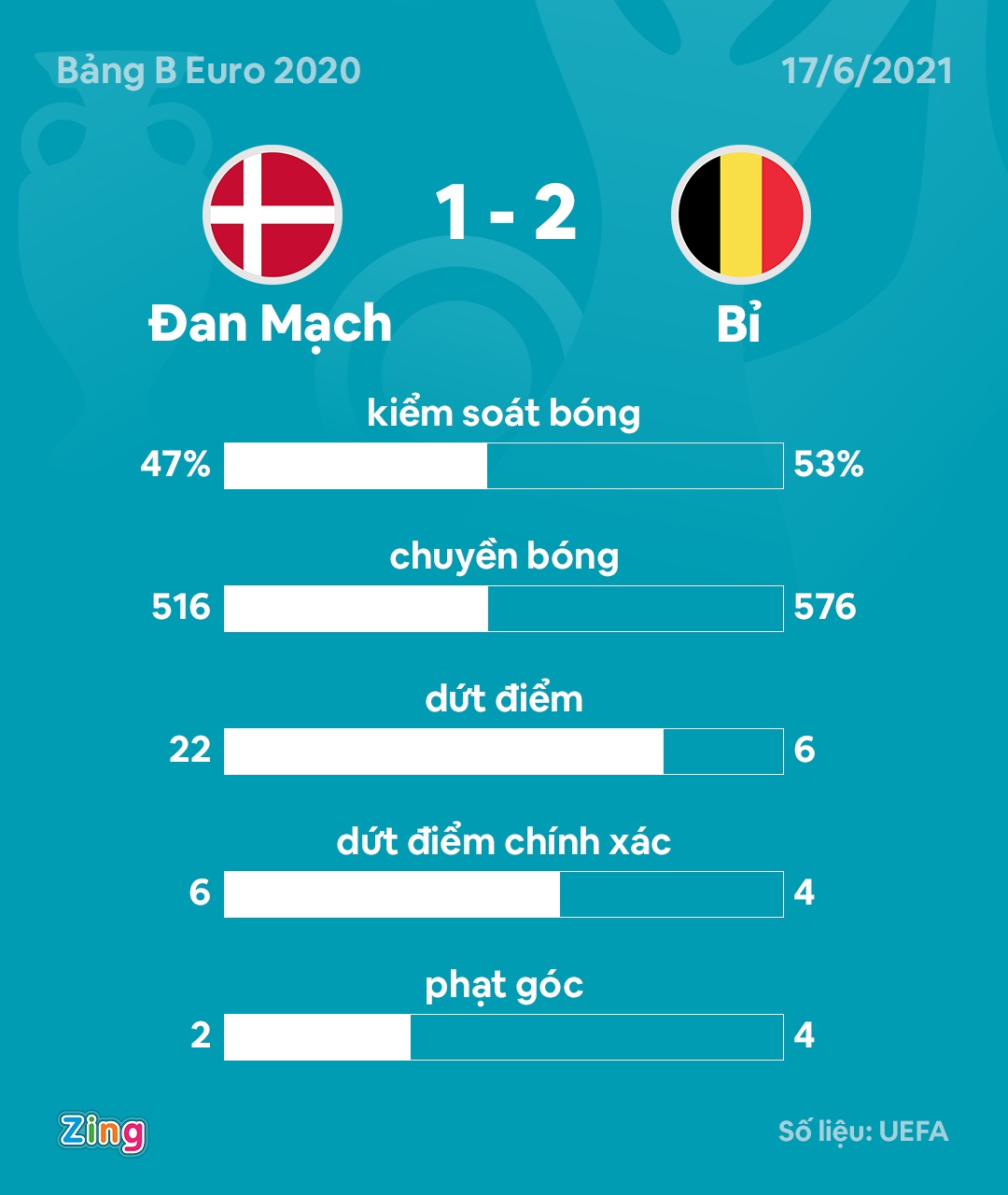 Dan Mach vs Bi anh 3