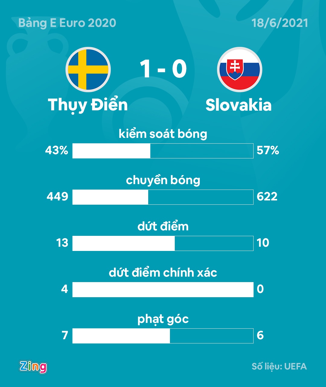 Slovakia vs Thuy Dien anh 2