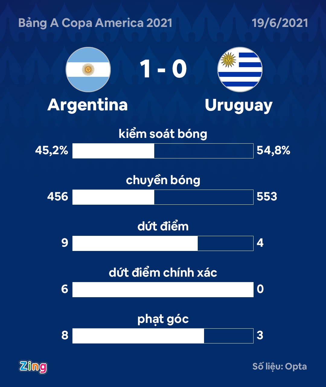 Argentina vs Uruguay anh 3