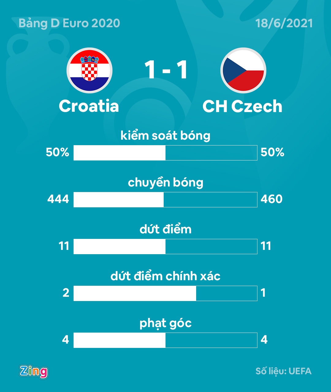 Croatia dau CH Czech anh 10