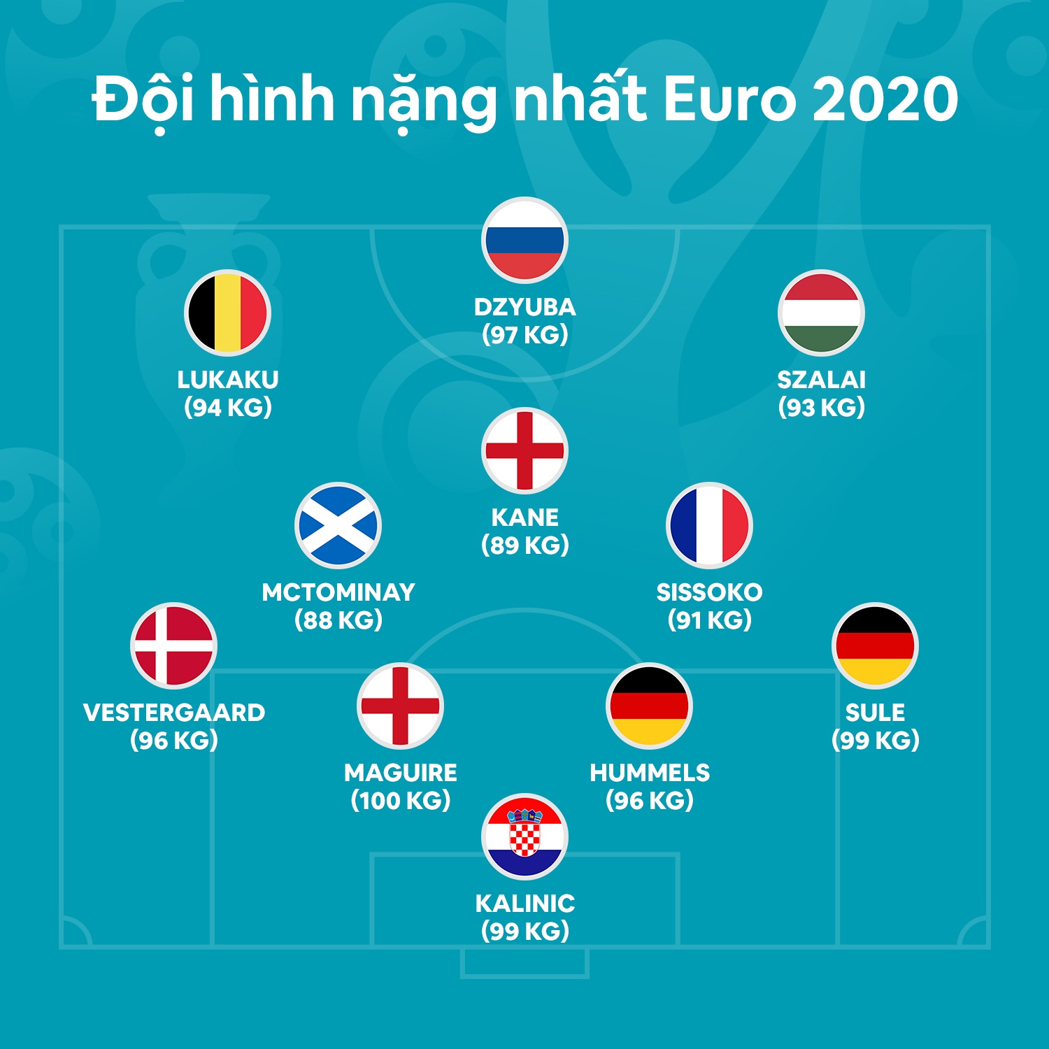 Maguire noi bat o doi hinh nang can nhat Euro anh 1