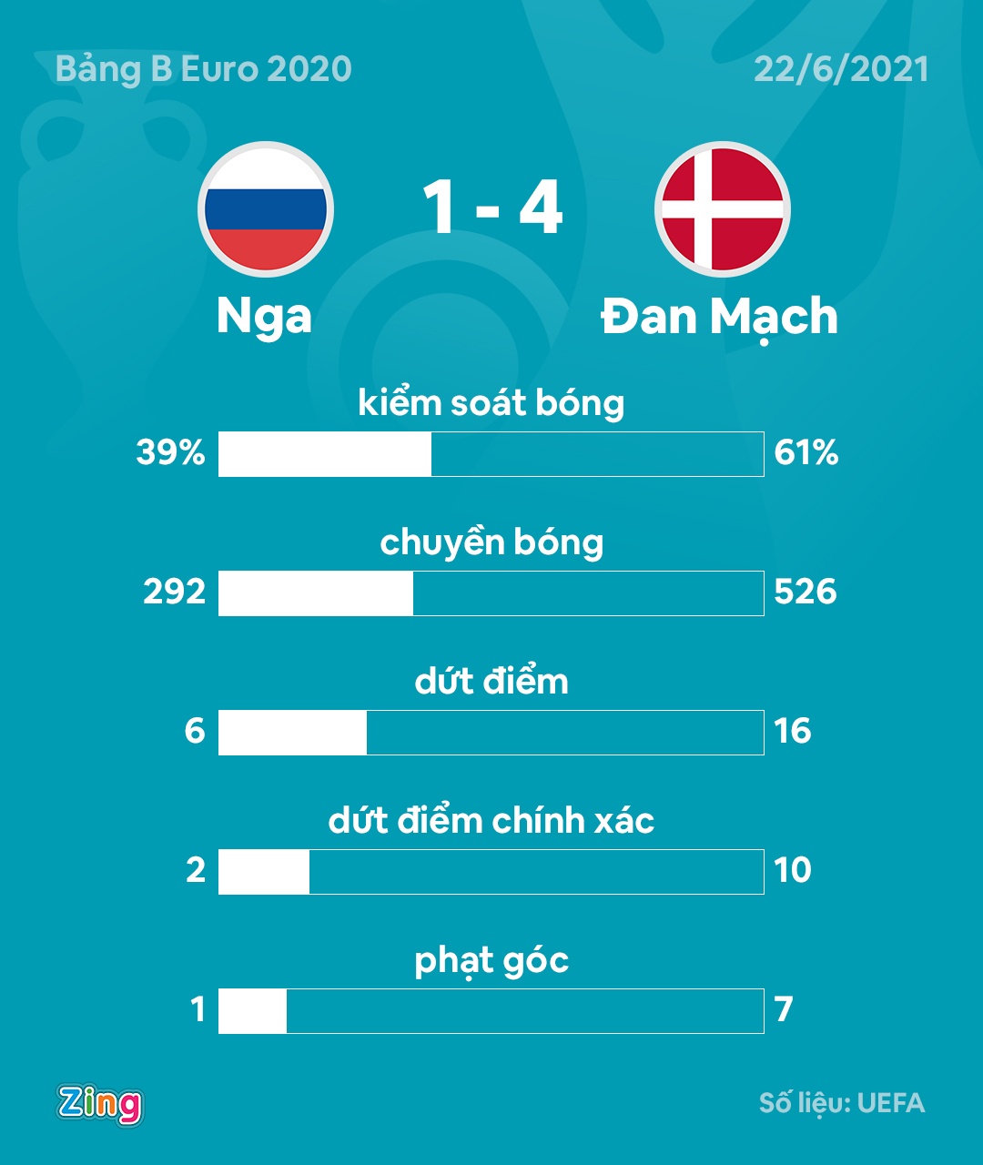 Dan Mach dau Nga anh 11