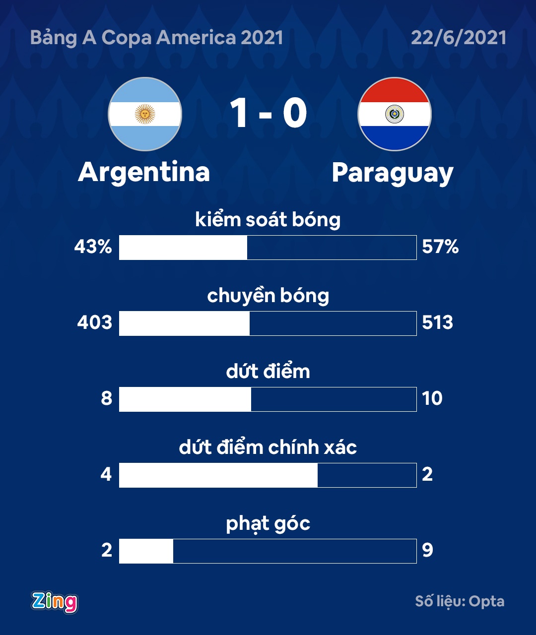 Argentina vs Paraguay anh 3