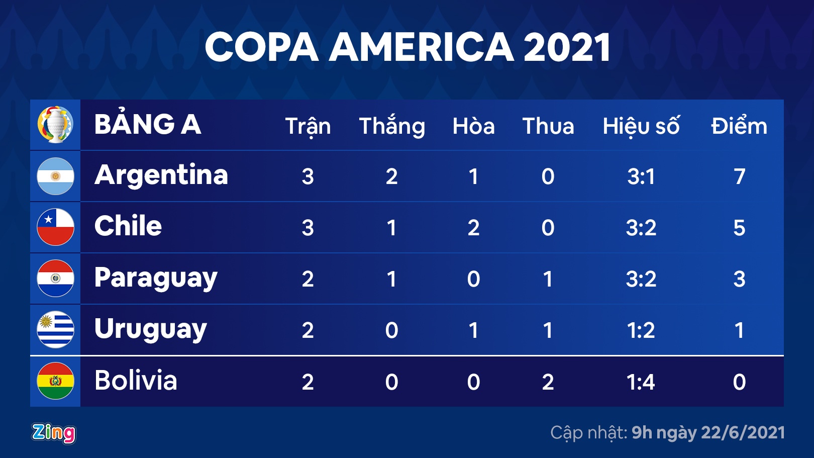 Argentina vs Paraguay anh 4