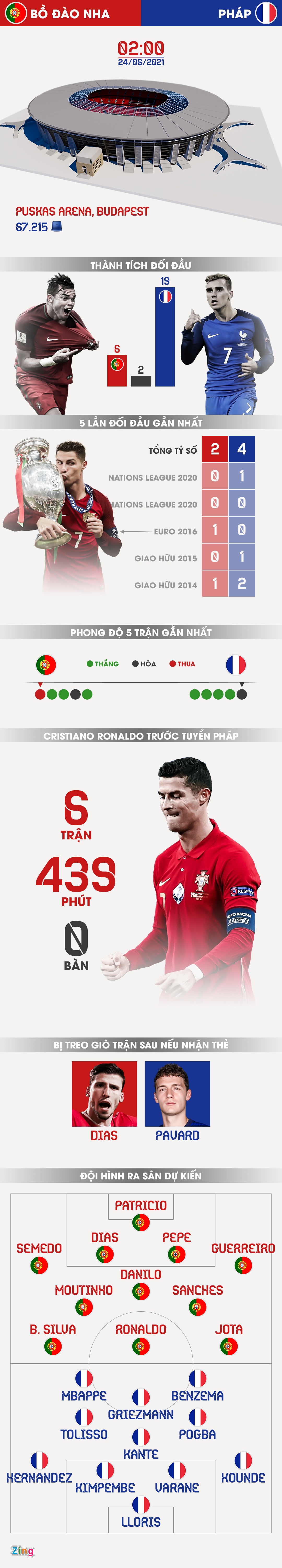 Bo Dao Nha Phap Euro 2020 anh 1