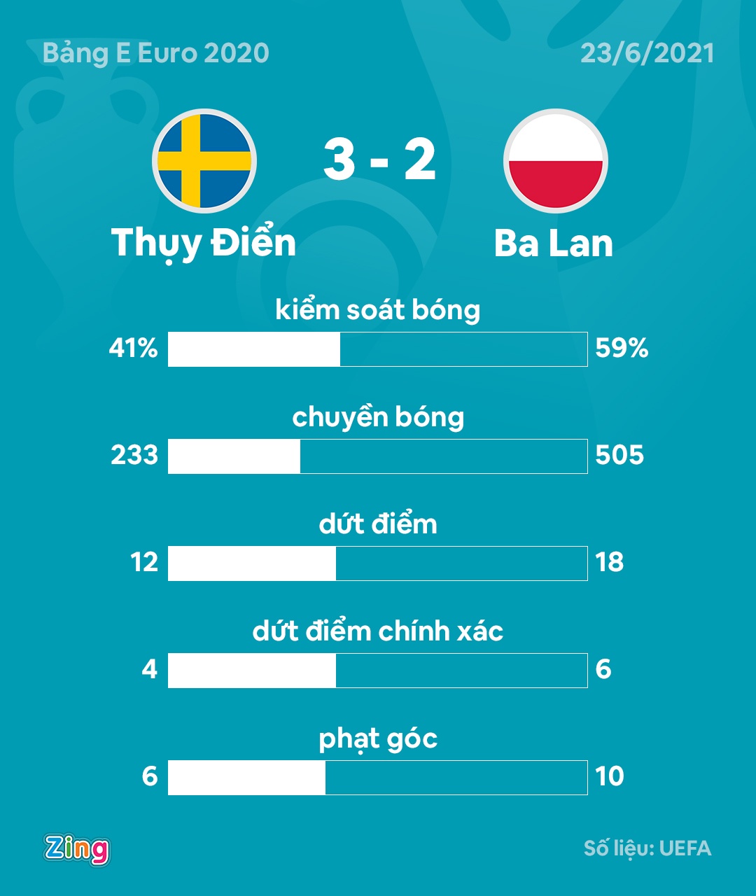 Thuy Dien vs Ba Lan anh 3