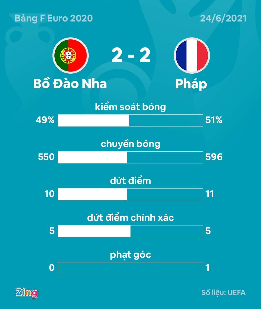 Bo Dao Nha vs Phap anh 3
