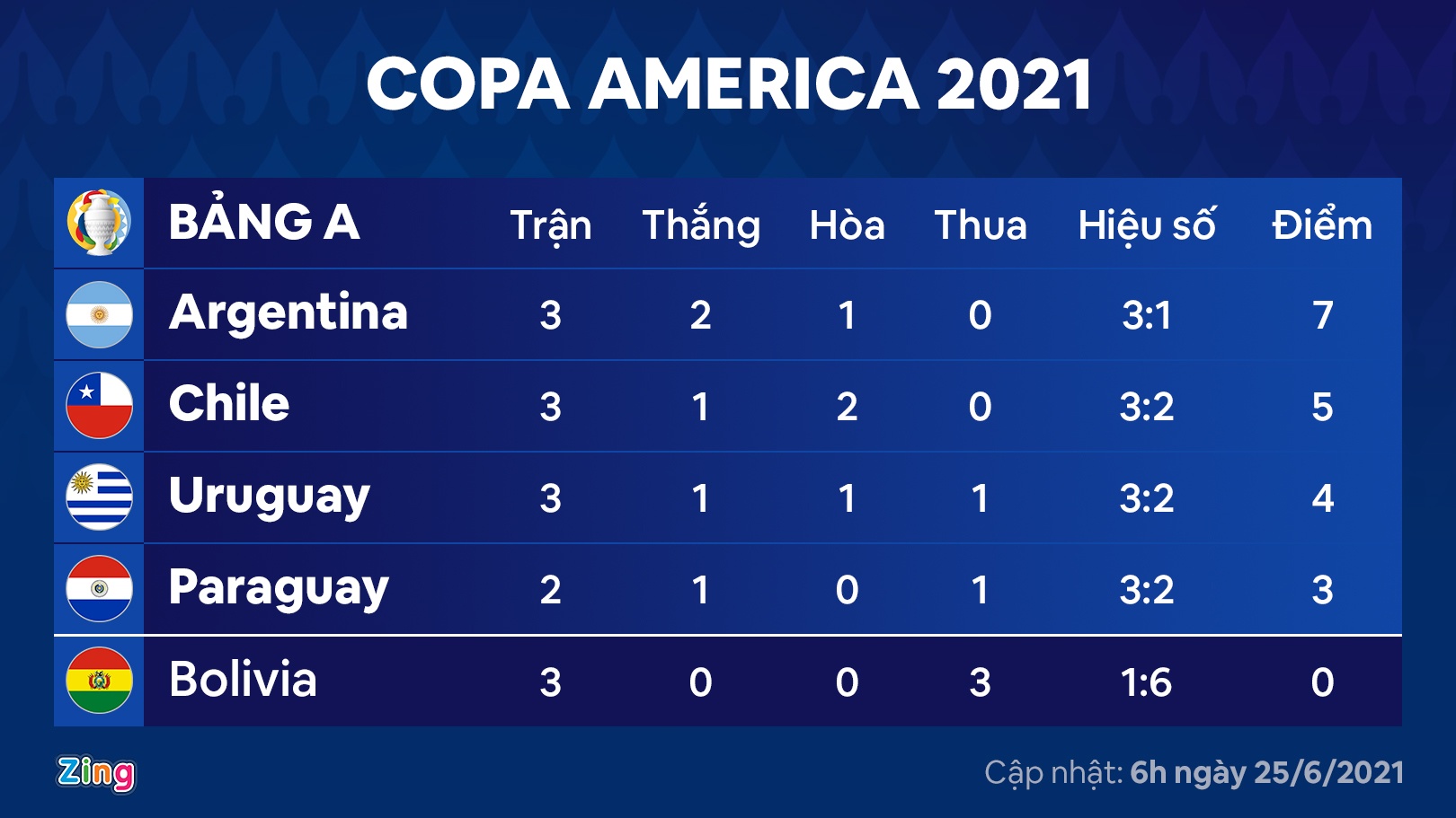 Cavani giup Uruguay tien sat ve vao tu ket Copa America anh 11