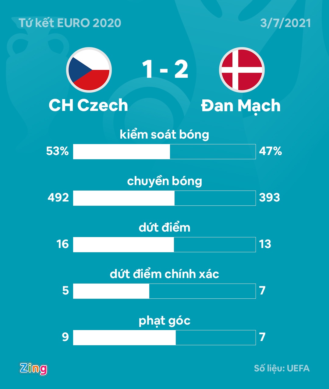 CH Czech vs Dan Mach anh 3